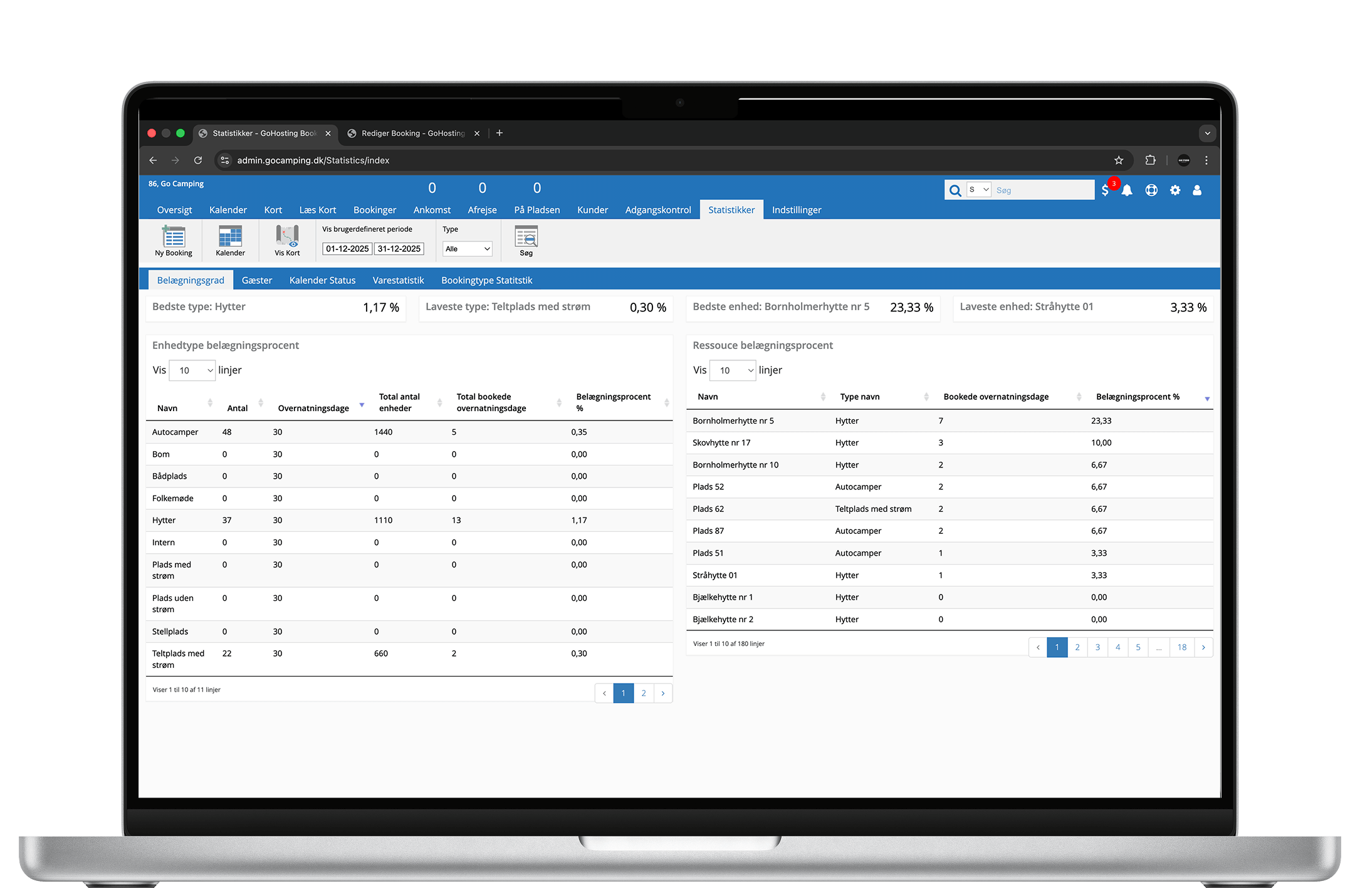 Et dashboard fra GoCampings bookingsystem til campingpladser viser statistik over besøgende, belægning, omsætning og meget mere.